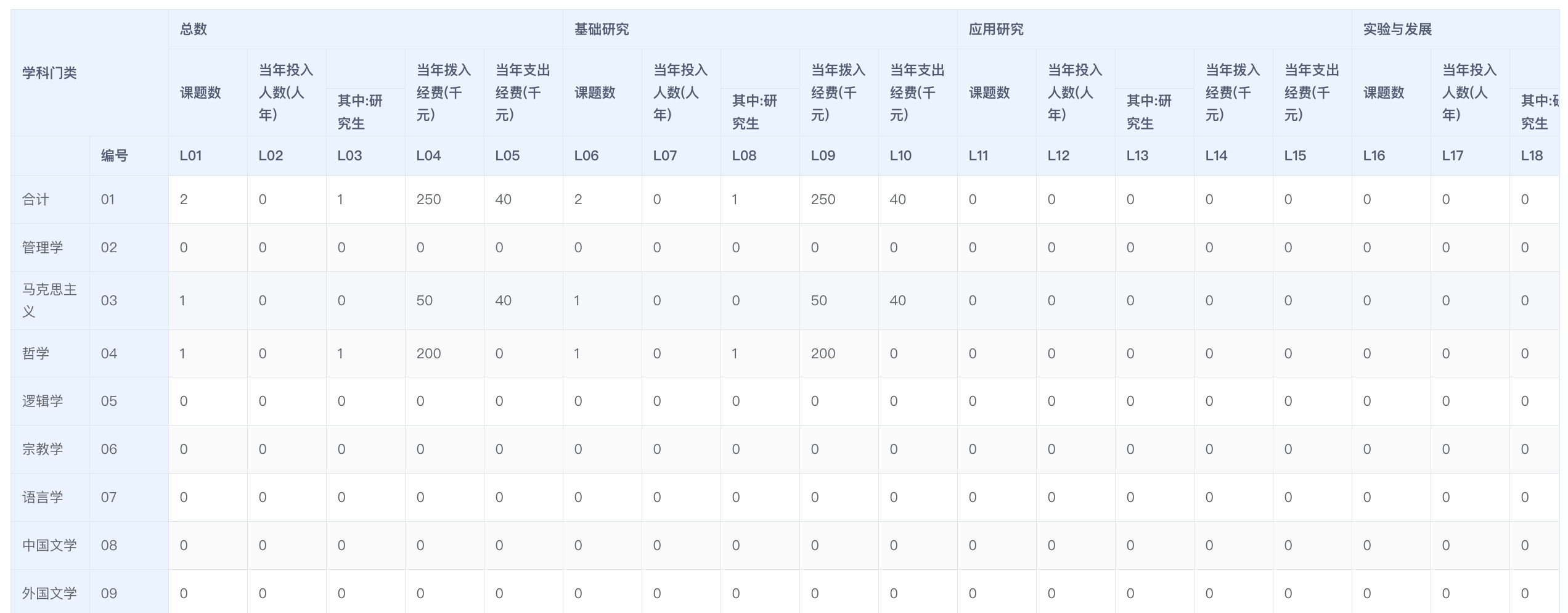 管理数据数字化