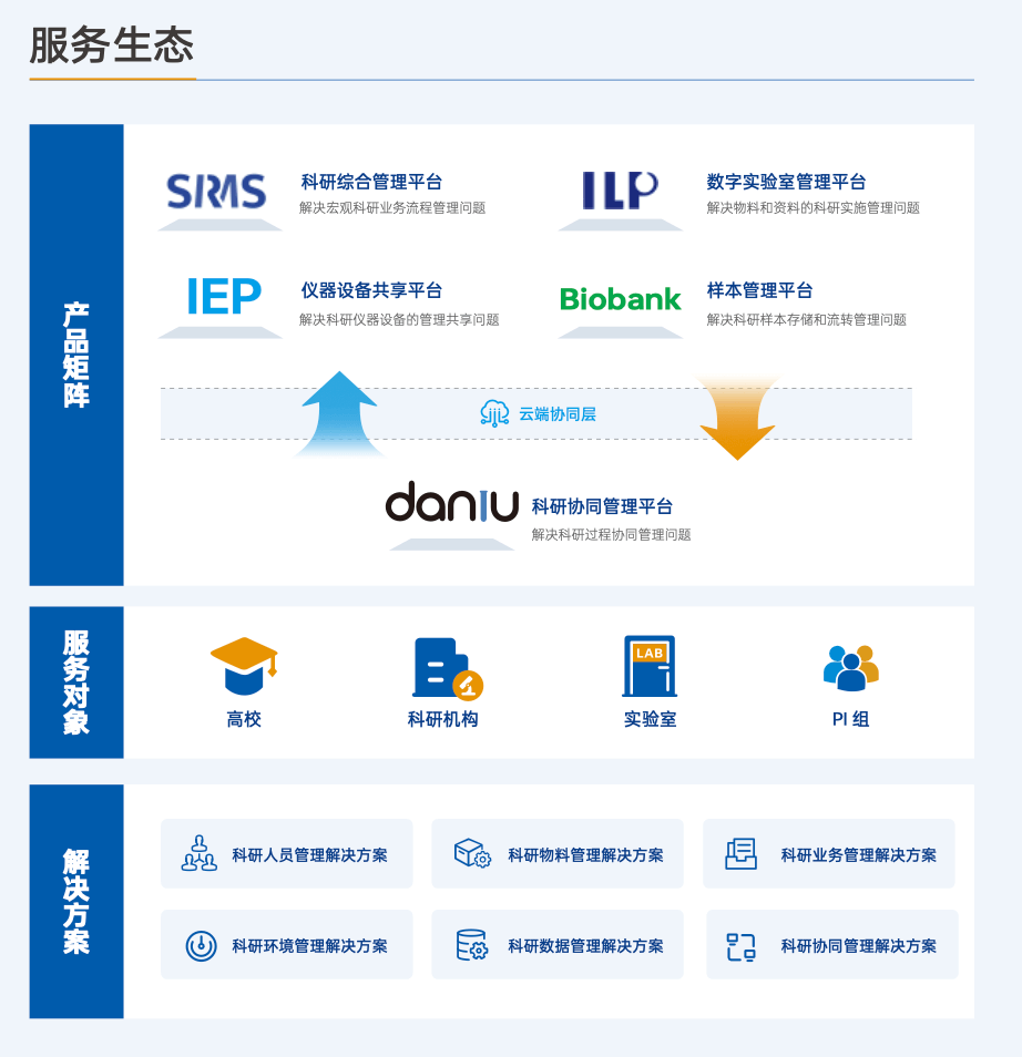 管理数据数字化