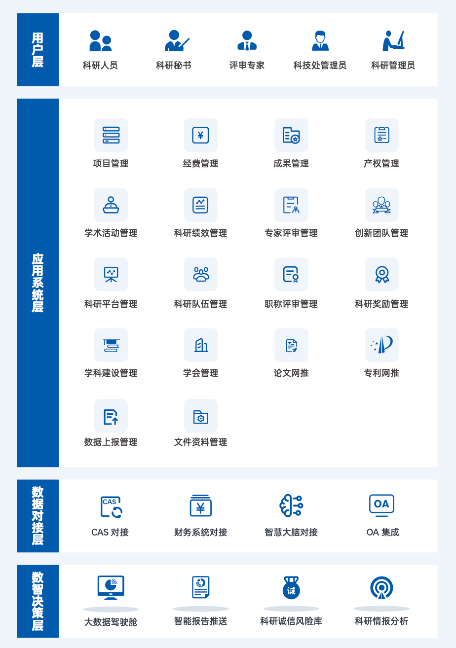 高校数字化科研管理转型解决方案