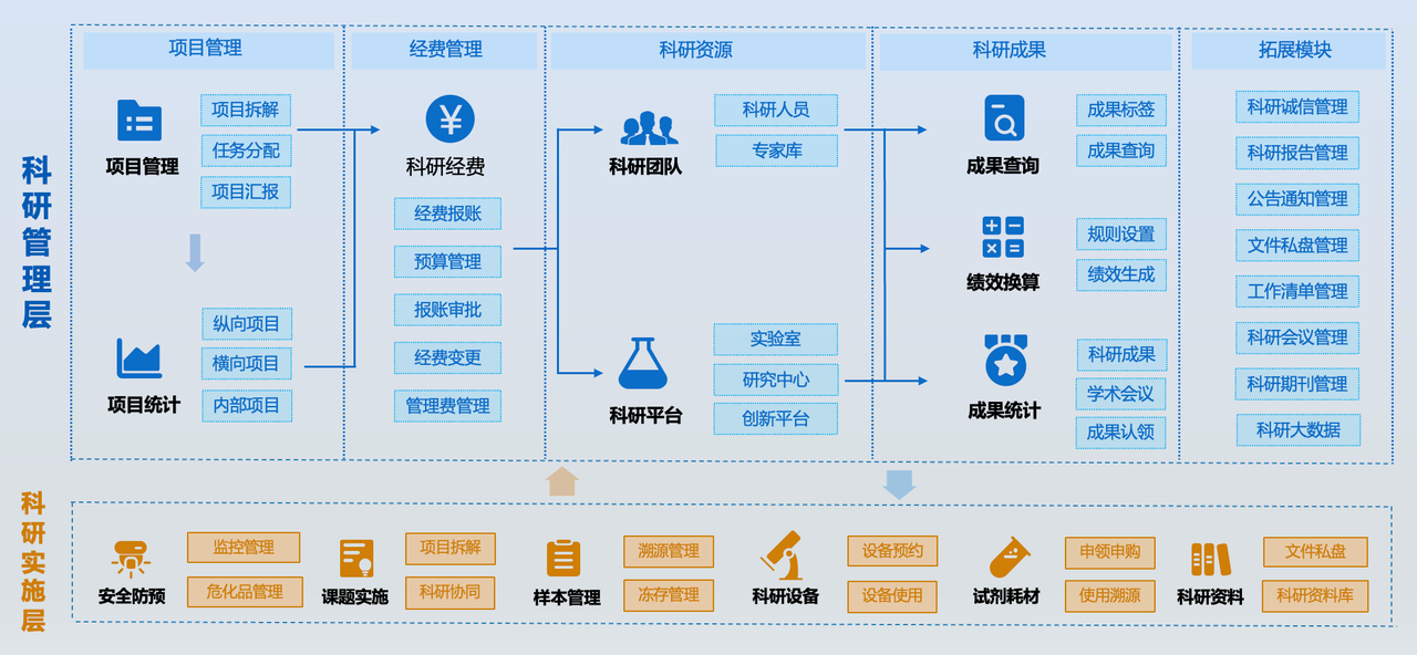 我司参加企科思享汇并作主题汇报演讲