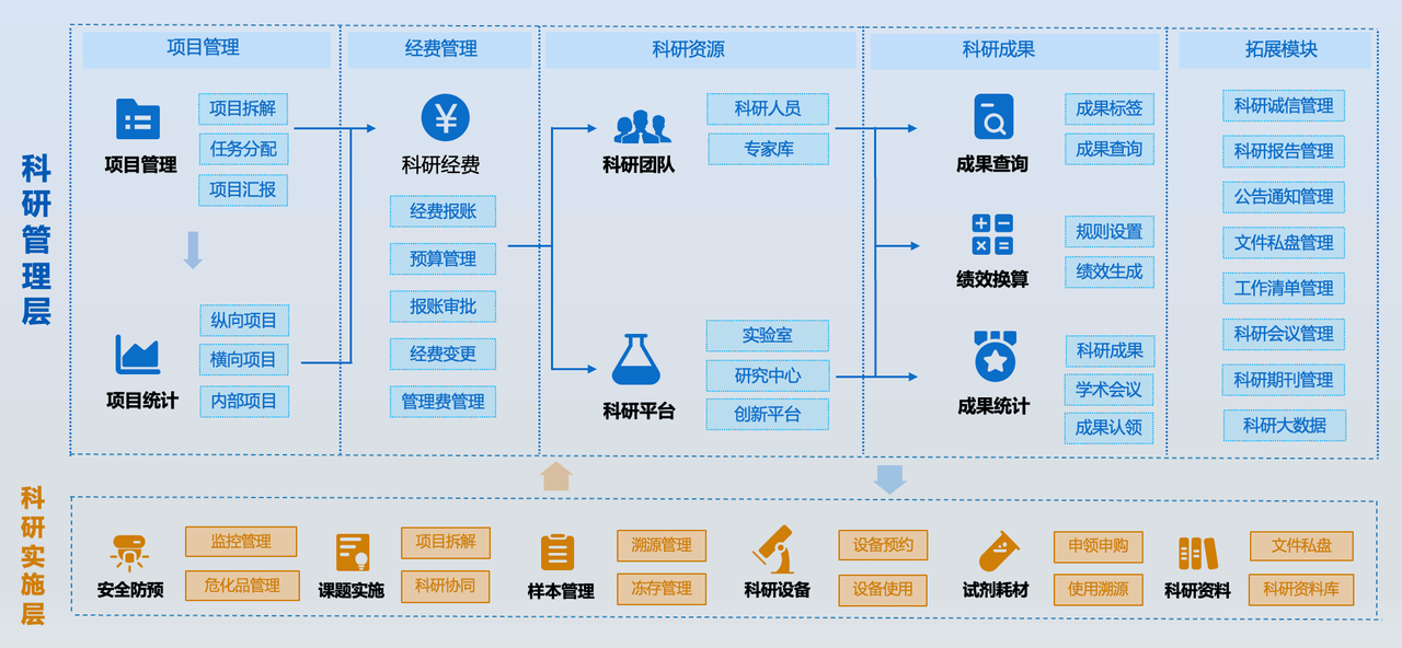 我司参加企科思享汇并作主题汇报演讲