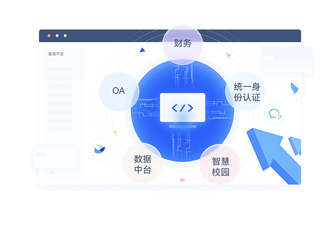 科研管理系统灵活开放对接