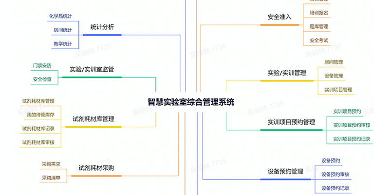 ILP2.0-实训管理版本上线