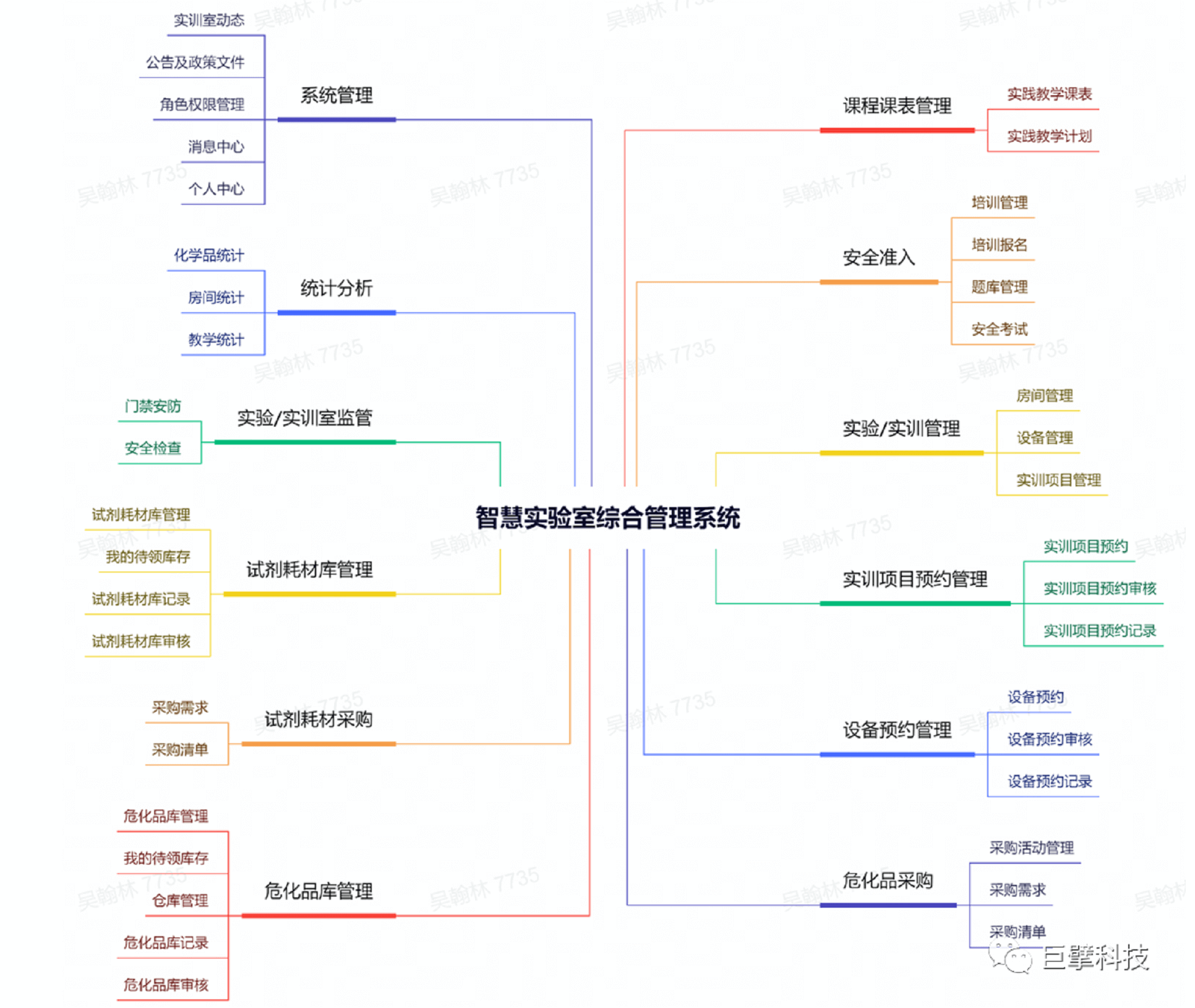 ILP2.0-实训管理版本上线