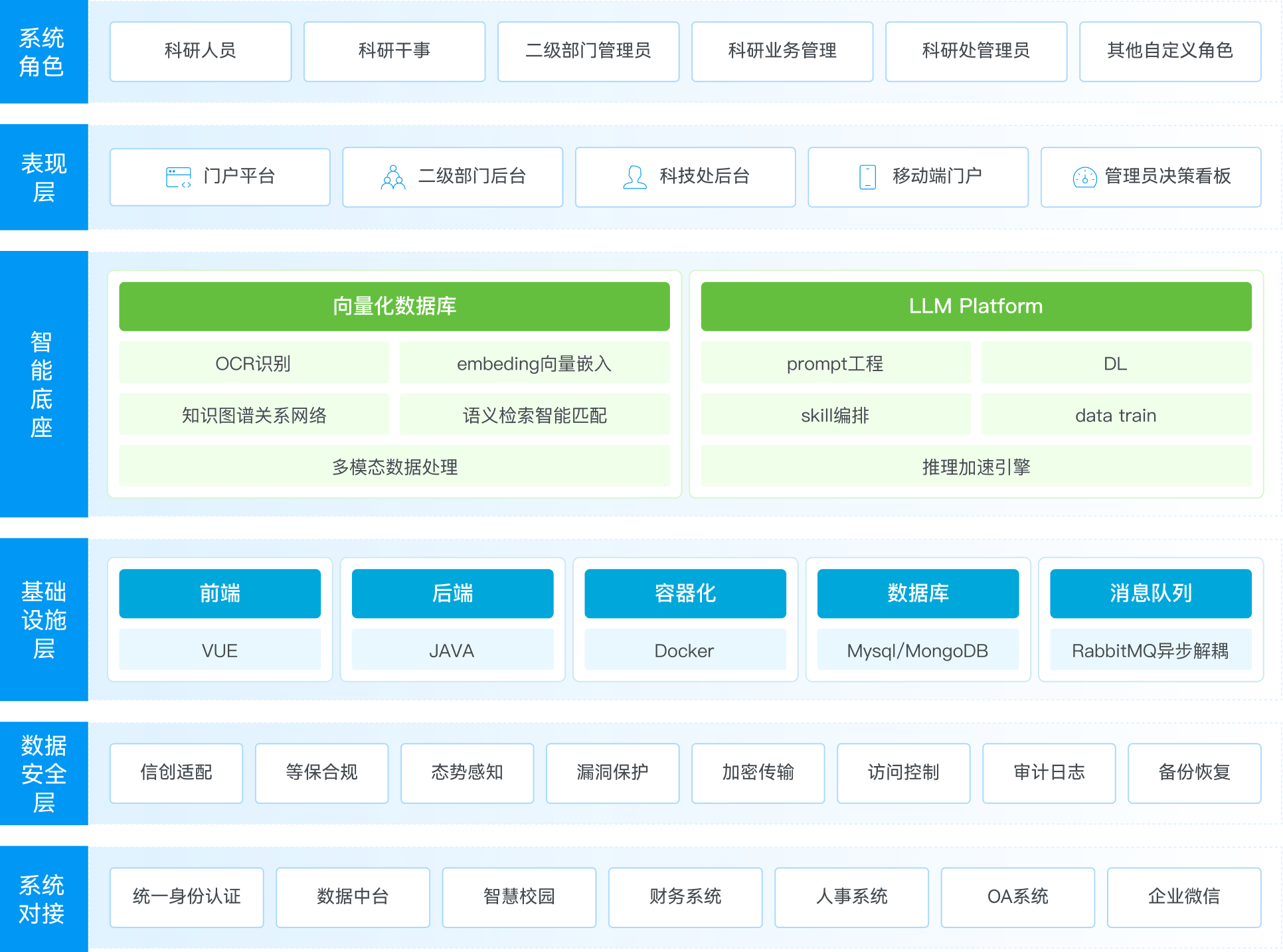 巨擘科技科研管理系统技术架构