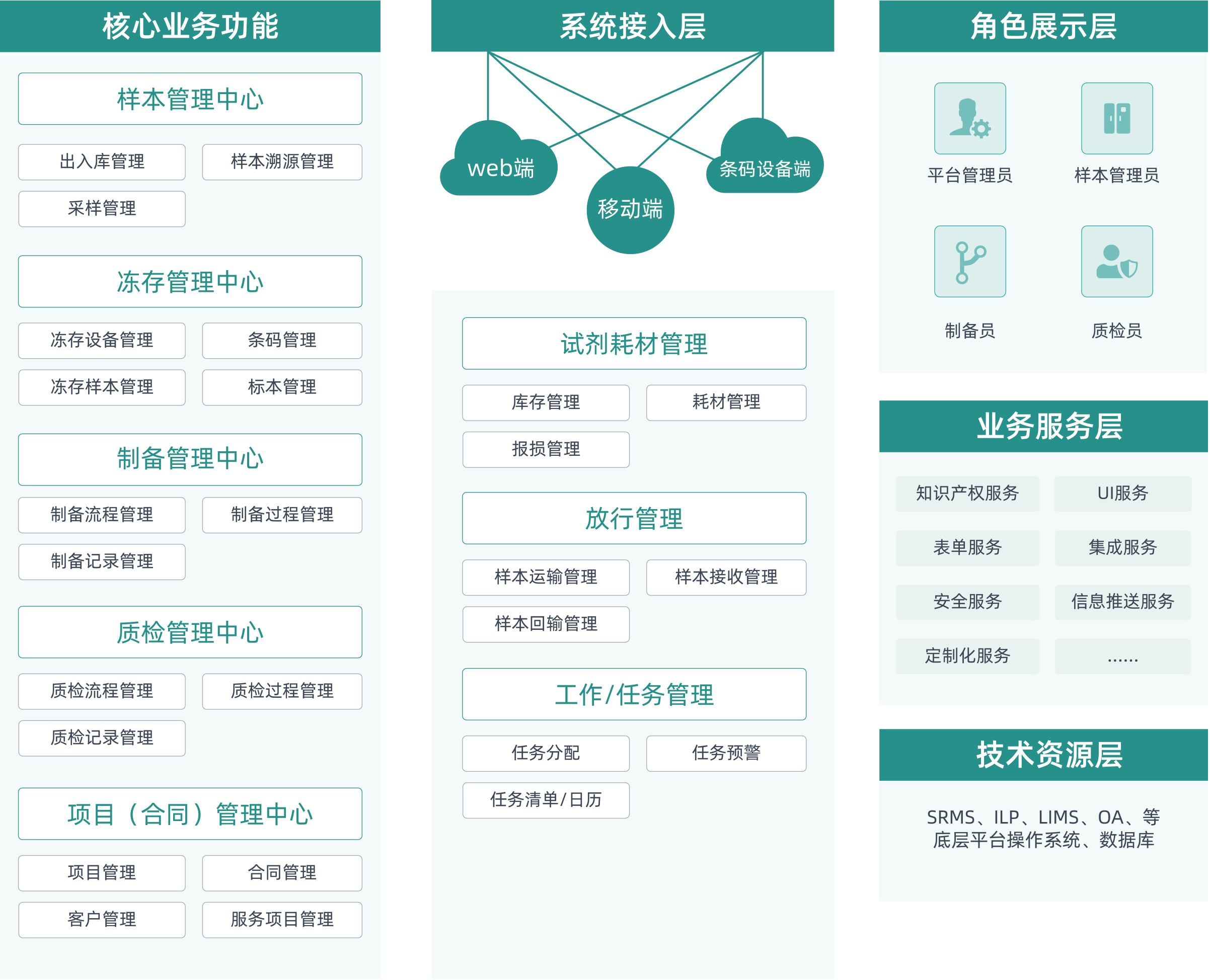样本管理平台