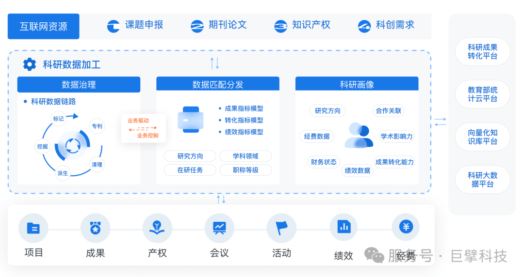 共建教育数字化新生态