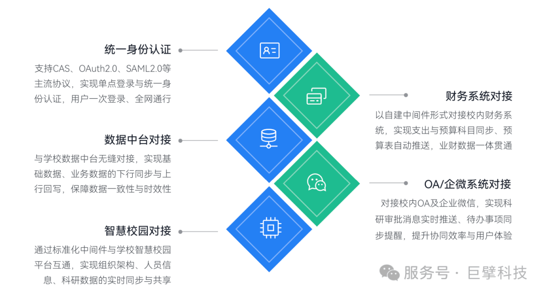 灵活开放·打破孤岛
